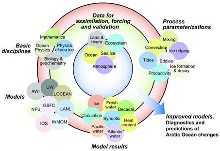 overview-diagram_259397