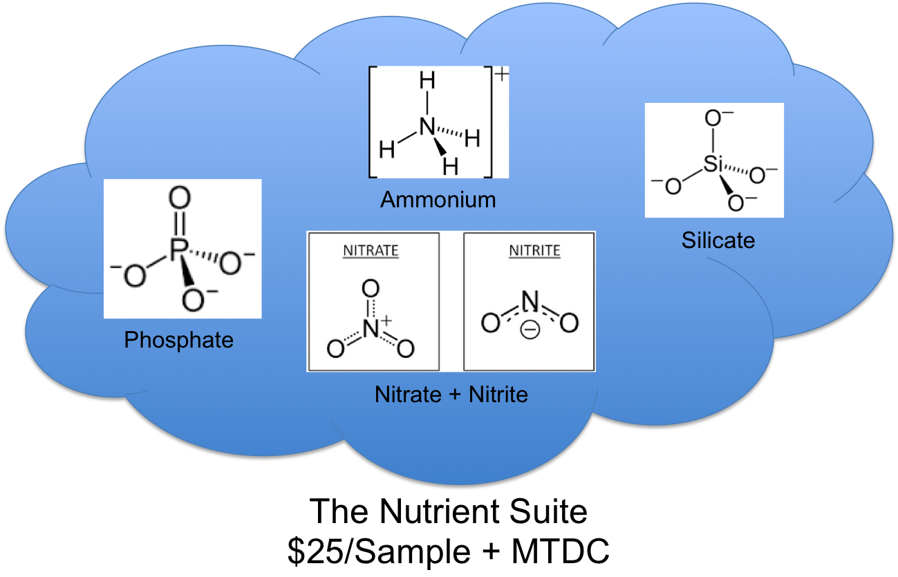 Nutrient suite