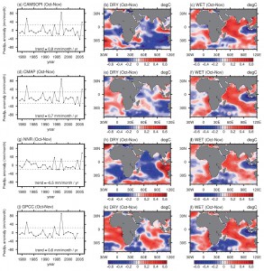 (left) Time series of East African rainfall averaged over October-November for the period 1979-2006, with ±1 stddev indicated (dashed horizontal lines). SST anomaly (˚C) for the (middle) extreme dry and (right) wet years, determined as those exceeding ±1 stddev in the respective rainfall time series. (top) to (bottom) Different precipitation products such as CAMSOPI, CMAP, NNR, and GPCC, with the linear trend removed from each time series, indicated at the bottom of the left-hand panels. (left) Time series of East African rainfall averaged over October-November for the period 1979-2006, with ±1 stddev indicated (dashed horizontal lines). SST anomaly (˚C) for the (middle) extreme dry and (right) wet years, determined as those exceeding ±1 stddev in the respective rainfall time series. (top) to (bottom) Different precipitation products such as CAMSOPI, CMAO, NNR, and GPCC, with the linear trend removed from each time series, indicated at the bottom of the left-hand panels.