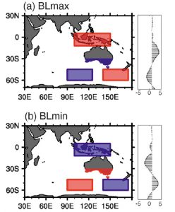 chematic of surface temperature anomalies employed and resultant 500-hPa zonal wind anomalies (m s<sup>-1</sup>) at 160˚E in the experiments for the (a) BL<sub>max </sub> and (b) BL<sub>min</sub> case. Zonal wind anomalies are relative to the CTRL. Ummenhofer.etal_2013_blocking_Fig11