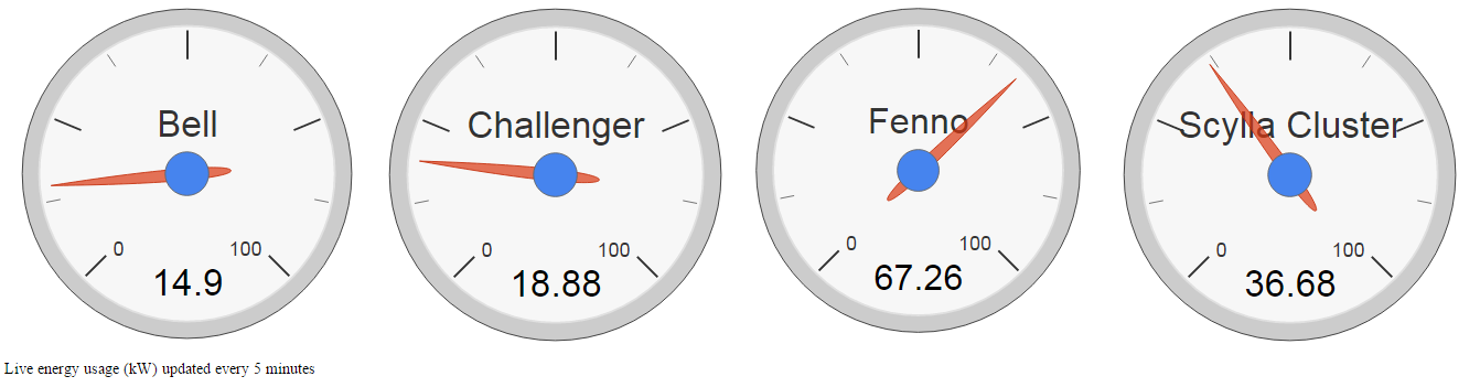 dashboard 2