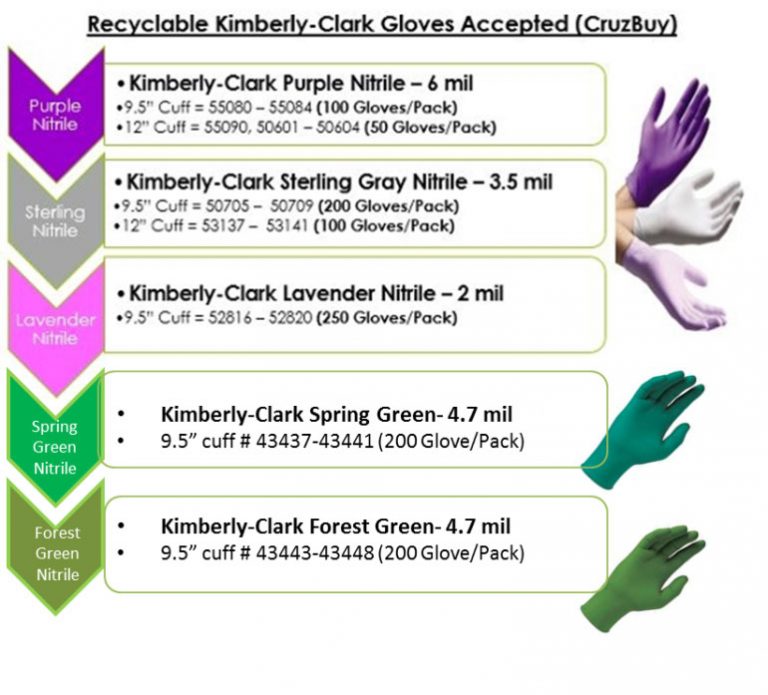 Glove Recycling Program Sustainability Task Force