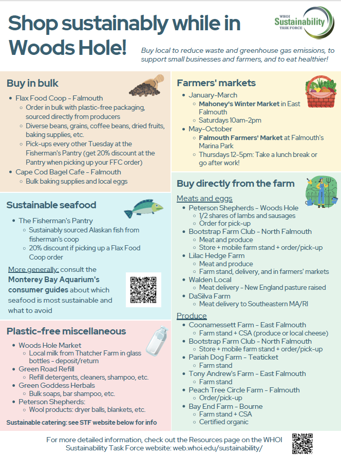 Flyer version of webpage food guide content