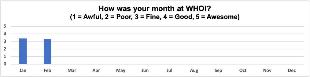 how was your month