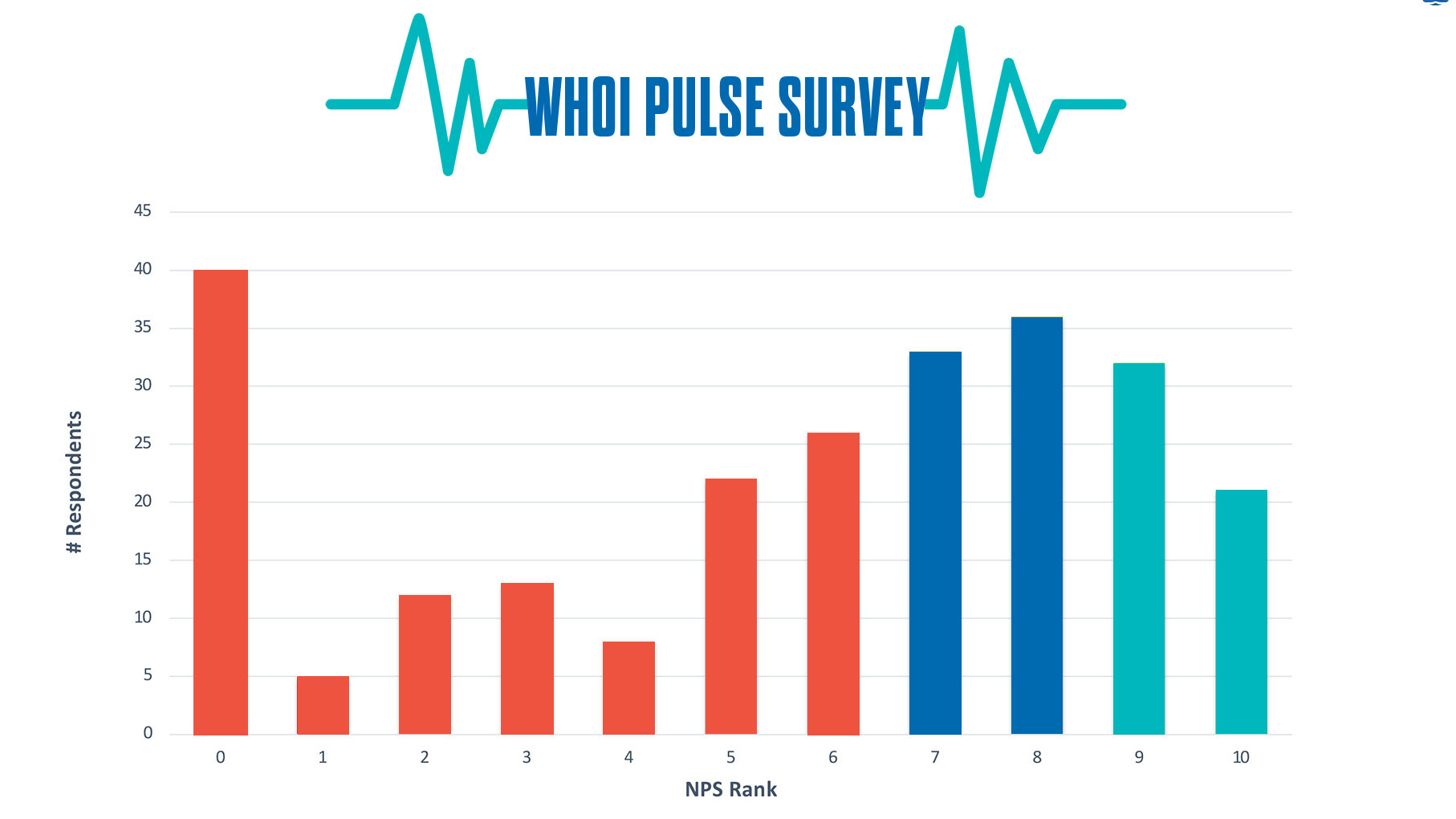 Pulse Survey